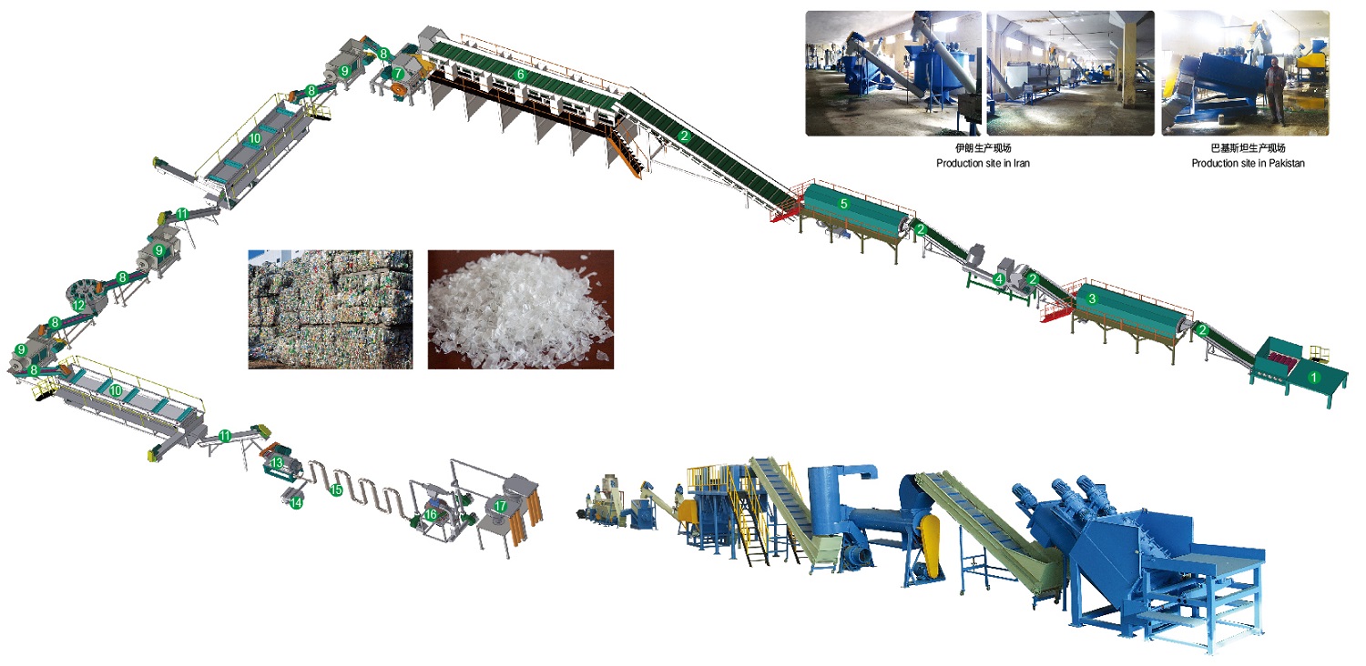 PET bottle chip recycling and cleaning line